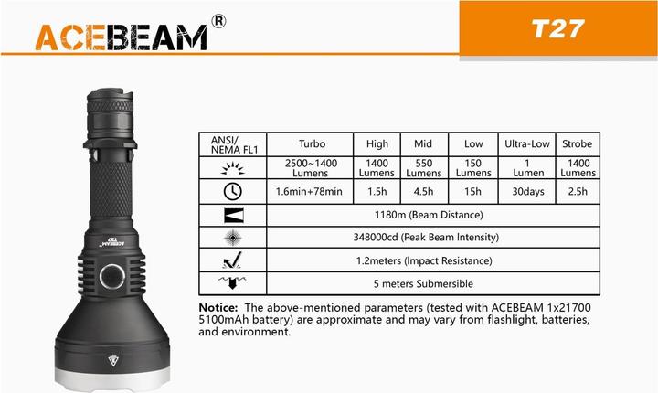 Produktbild AceBeam T27 Thrower LED Taschenlampe (17.47 cm)