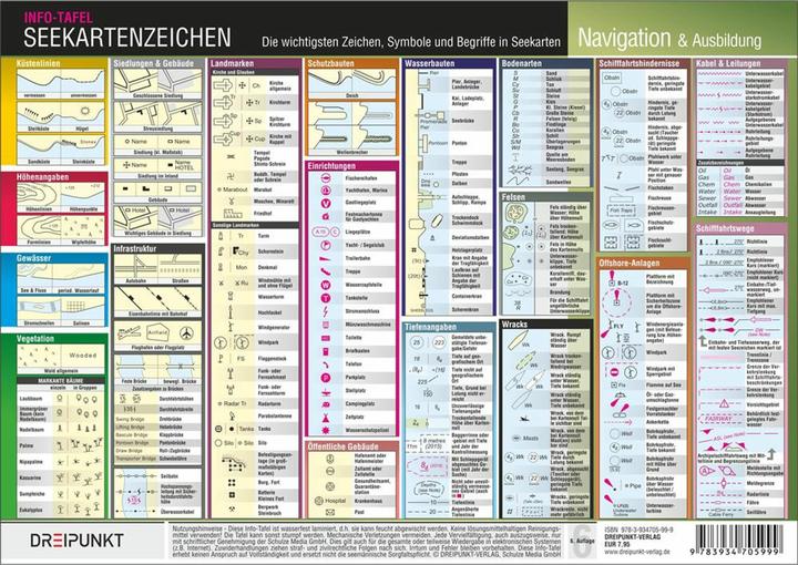 Produktbild Seekartenzeichen