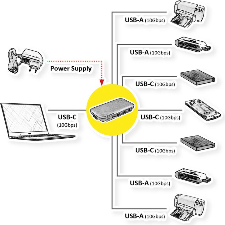 Produktbild Roline USB 3.2 Gen 2 Hub, 7-fach (3x Typ C + 4x Typ A) (USB-C, 7 Ports)