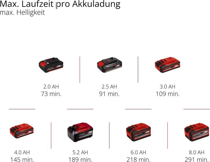Produktbild Einhell TP-CL 3000 Li-Solo (3000 lm)