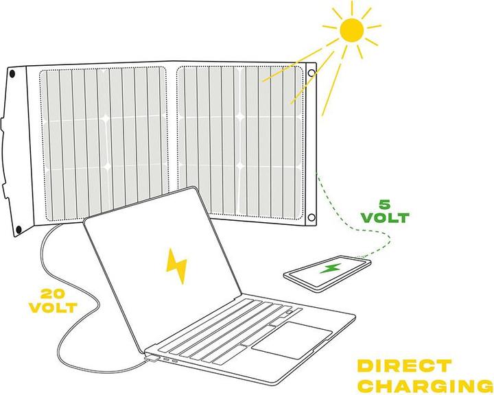 Produktbild Sunslice Tragbares und faltbares Solarpanel 40W (40 W, 2.10 kg)