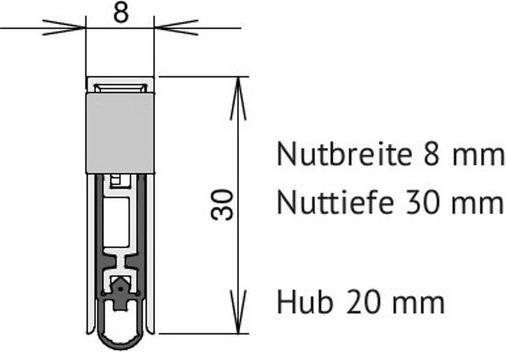 Image du produit Cardatec Seuils automatiques D8