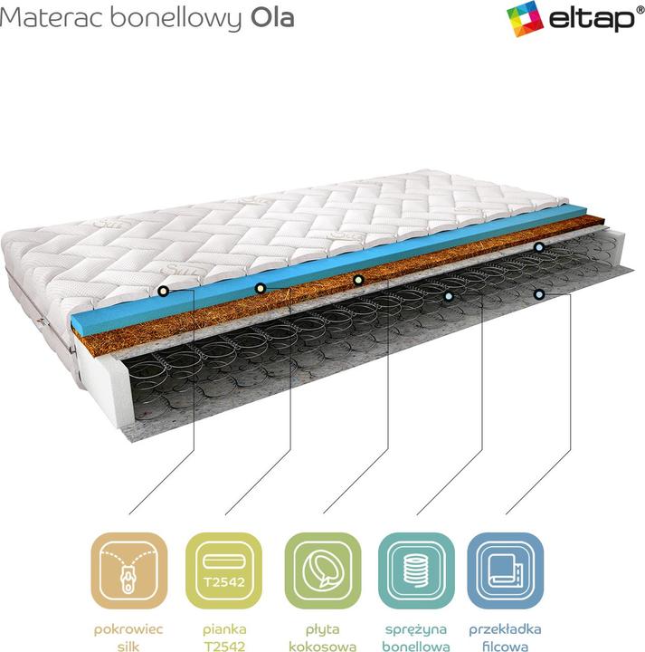 Actual product image ELTAP Ola Silk (80 x 200 cm, Spring core)
