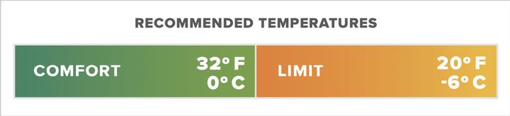 Immagine prodotto Therm-a-Rest Ohm 20F/-6C Balsamo lungo