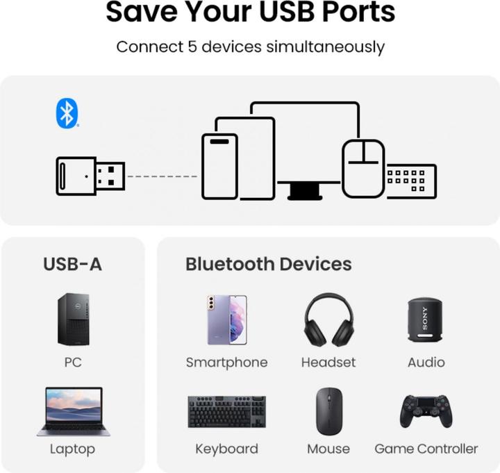 Label énergétique Ugreen Adaptateur USB Bluetooth 5.3