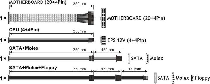 Produktbild Tecnoware ALIMENTATORE 550W 12CM FREE SILENT 2*SATA 2*MOLEX TOGHETER ON (550 W)
