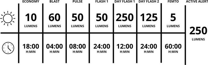 Image du produit Lezyne Selle AI Alert 250 (250 lm, 250 lm)