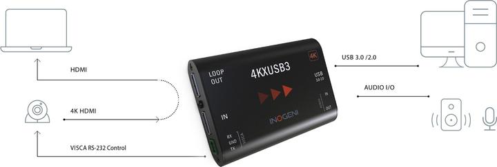 Image du produit Inogeni Konverter 4KXUSB3 HDMI – USB 3.0 (USB, 10.00 cm)