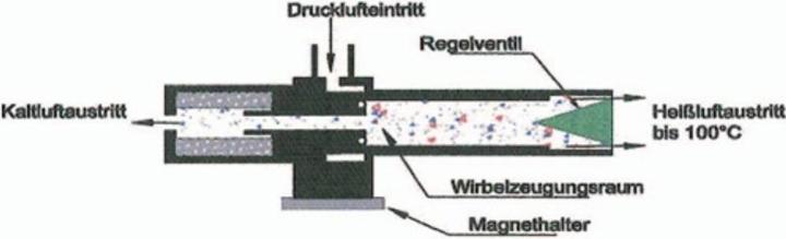 Produktbild Ariana Kaltluftdüse bis ca. -30 °C Anschlussgewinde 3/8 ″