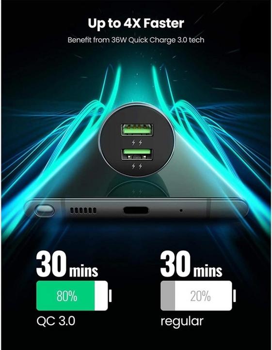 Immagine prodotto Ugreen Caricatore da auto doppio USB QuickCharge 3.0 36 Watt