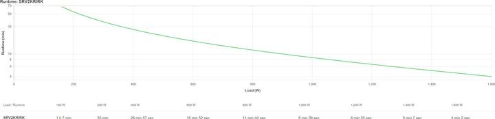 Actual product image APC Easy UPS On-Line SRV (2000 VA, 1600 W, Online double converter UPS)