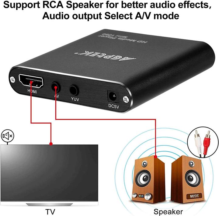 Actual product image Agptek HA0053B Media player