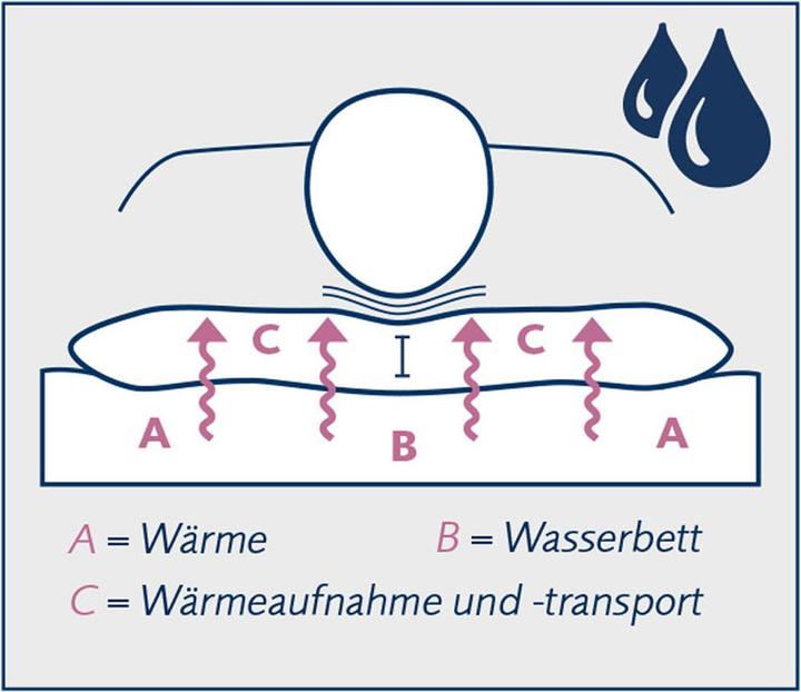 Produktbild Billerbeck Variolux® (40 x 80 cm)
