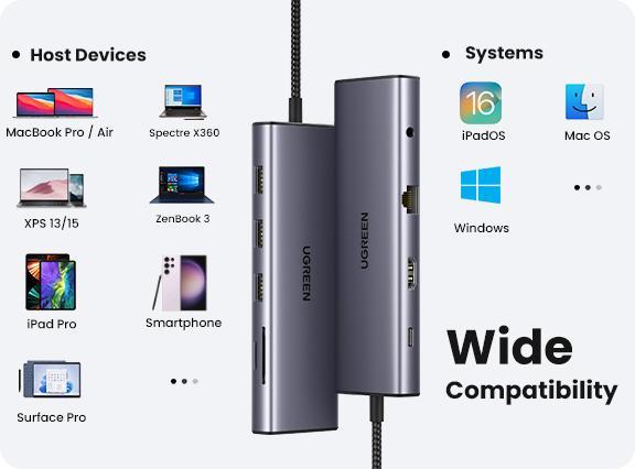 Actual product image Ugreen Hub (USB-C, 10 Ports)