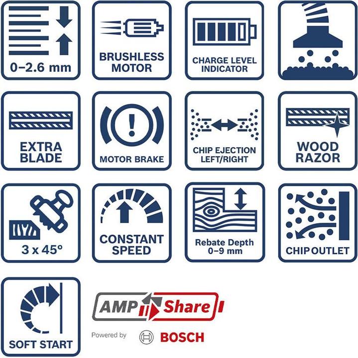 Actual product image Bosch Professional Cordless planer GHO 18V-26, L-BOXX 238