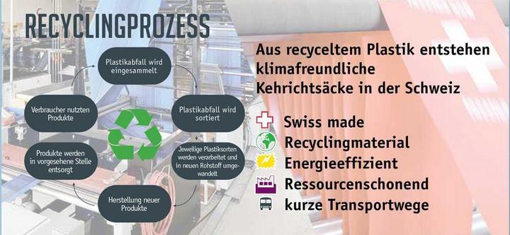 Actual product image Quickbag Swiss Recycle rubbish bags 35 l (20 x, 35 l)