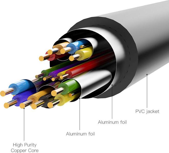 Produktbild Vention HDMI to DVI Cable 1.5m ABFBG (Black) (1.50 m, HDMI)