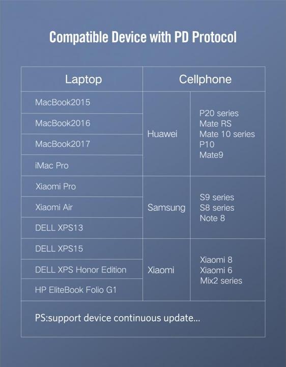 Image du produit Ugreen USB-C Power Delivery QC 3.0 20V 3A 60W (2 m, USB 2.0)
