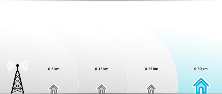 Actual product image One for All DVB-T FHD Outdoor SV-9455 (Flat antenna, 48 dB, DAB/ DAB+, DVB-T / -T2)