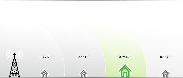 Actual product image One for All DUPLIKAT One-For-All DVB-T FHD Outdoor SV-9450 (Flat antenna, 44 dB, DAB/ DAB+, DVB-T / -T2)