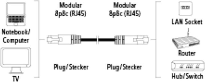 Image du produit Hama Câble réseau (S/STP, CAT5e, 5 m)