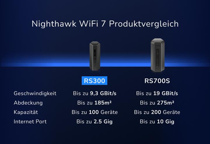 Immagine prodotto Netgear Nighthawk RS300