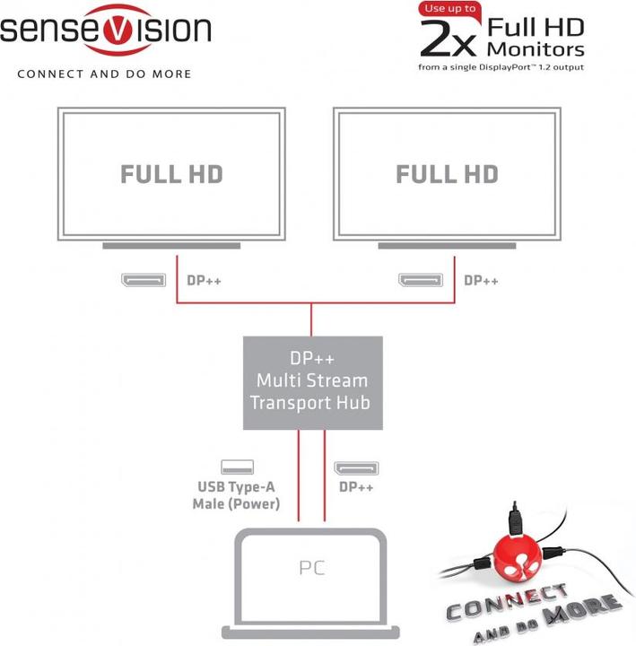 Actual product image Club 3D Multi Streaming Transport Hub 1xDP input to 2xDP output