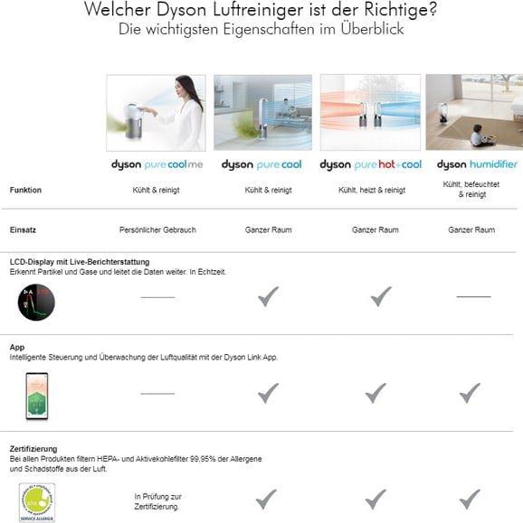 Immagine prodotto Dyson Cool AutoReact