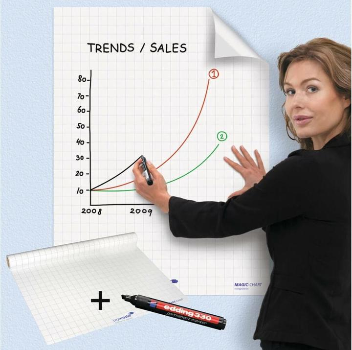 Produktbild Legamaster Magic-Chart Flipchart