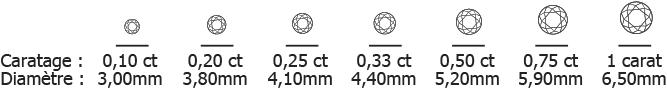 Immagine prodotto Goldberg Diamant Caterina (Oro bianco)