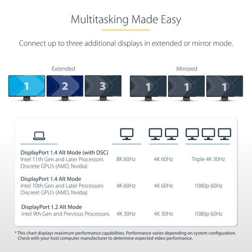 Produktbild StarTech COM USB-C Triple-Monitor Multiport Adapter HDMI/DisplayPort USB Hub 3-Port 10Gbps USB Hub P (USB-C, 3 Ports)