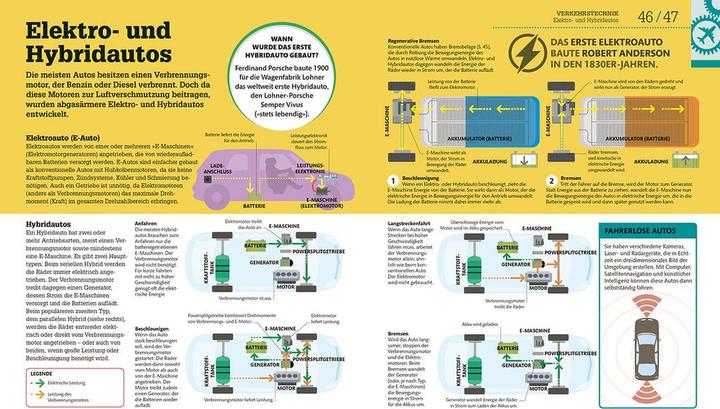 Actual product image #dkinfografik. Technik einfach verstehen (German, Jack Challoner, Andrew Humphreys, Wendy Horobin, Hilary Lamb, Clive Gifford, Ian Graham, DK Publishing House, 2019)