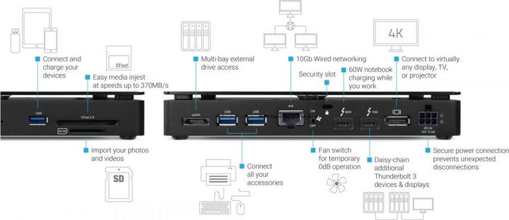 Actual product image OWC Owctb3dkpro (Thunderbolt, 2 Ports)