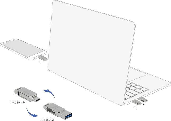 Image du produit Delock Clé USB (16 Go, USB-A, USB-C)