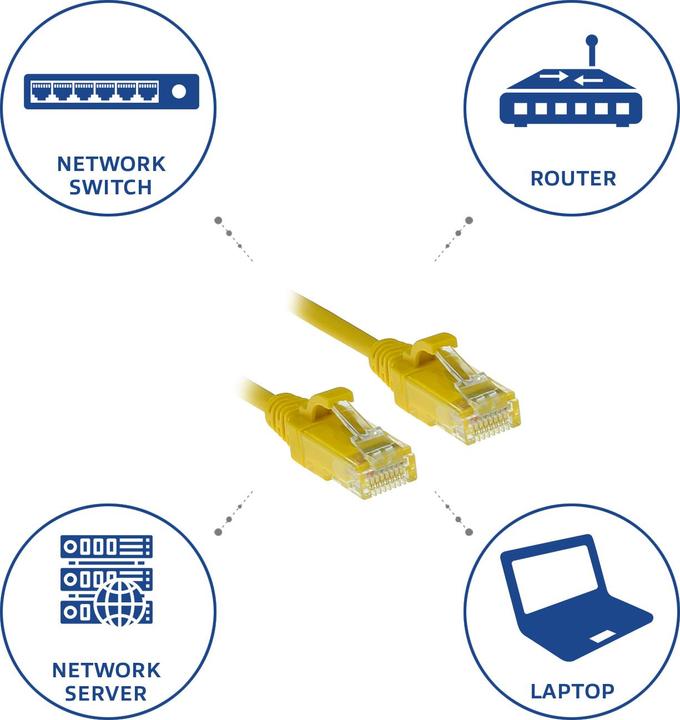 Image du produit Jaune 3 mètres LSZH U/UTP CAT6 datacenter slimline patch cable snagless with RJ45 connectors (U/UTP, CAT6, 3 m)