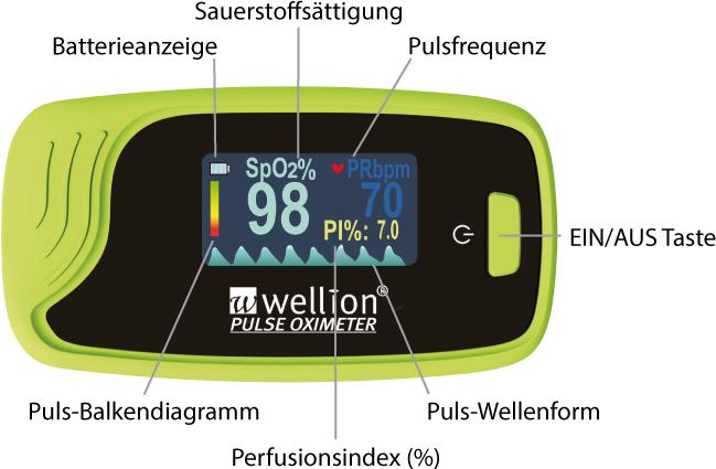 Produktbild Wellion Pulsoxymeter