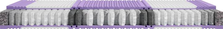 Produktbild SwissSleep by riposa Bodyform (90 x 200 cm, Federkern)