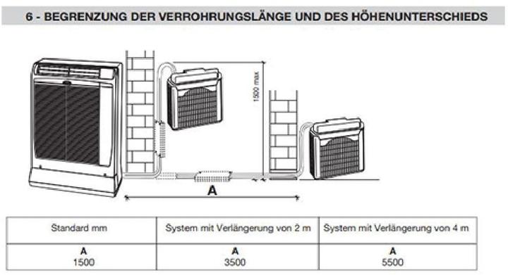 Immagine prodotto Argo Ulisse 13DCI Eco WiFi (40 m², 13500 BTU/h)