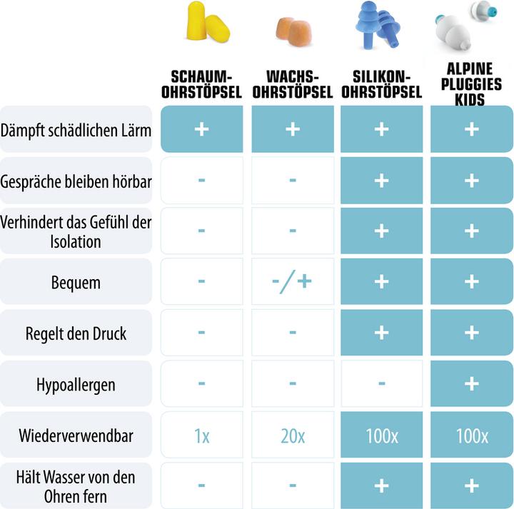 Produktbild Alpine Pluggies Kids (2 x)