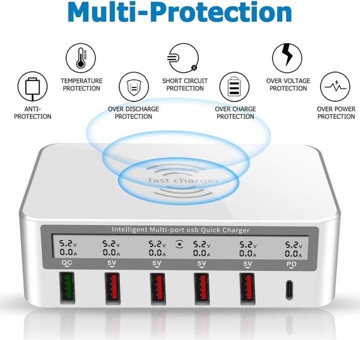 Image du produit PowerGuard Power Delivery Charger (100 W)