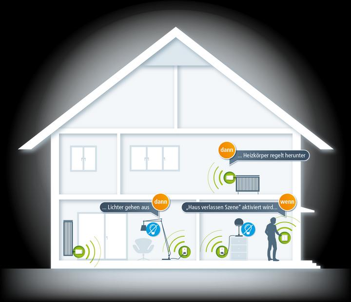 Immagine prodotto Devolo Home Control Presa di commutazione e di misura