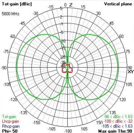 Immagine prodotto TBS Triumph Pro LHCP SMA Stub Antenna (Antenna del drone)