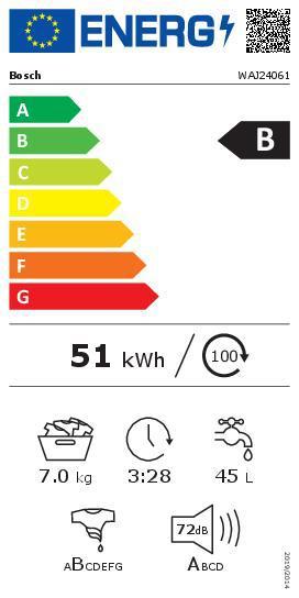 Energy Label Bosch Hausgeräte HEZ32WA00