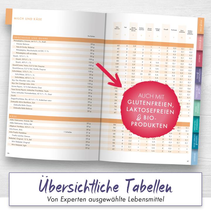 Produktbild Kalorien mundgerecht (Deutsch, Nestlé Deutschland Ag, 2023)