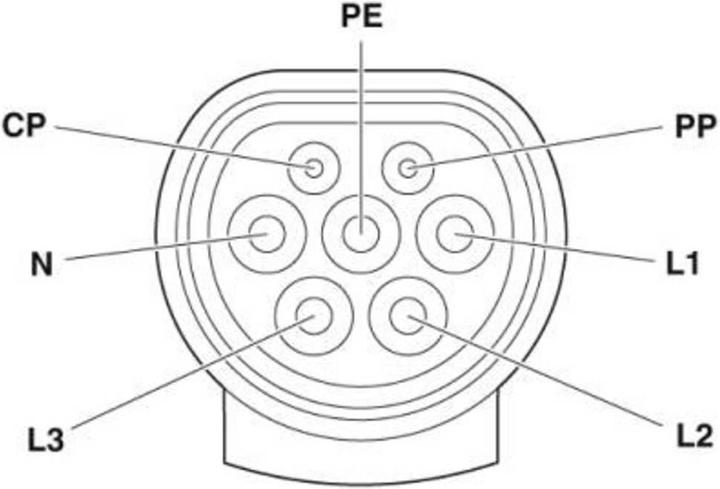 Produktbild Phoenix Contact AC-Ladekabel (32 A, 6.50 m)