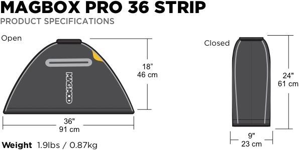 Image du produit Magmod Magbox Pro 36 Strip