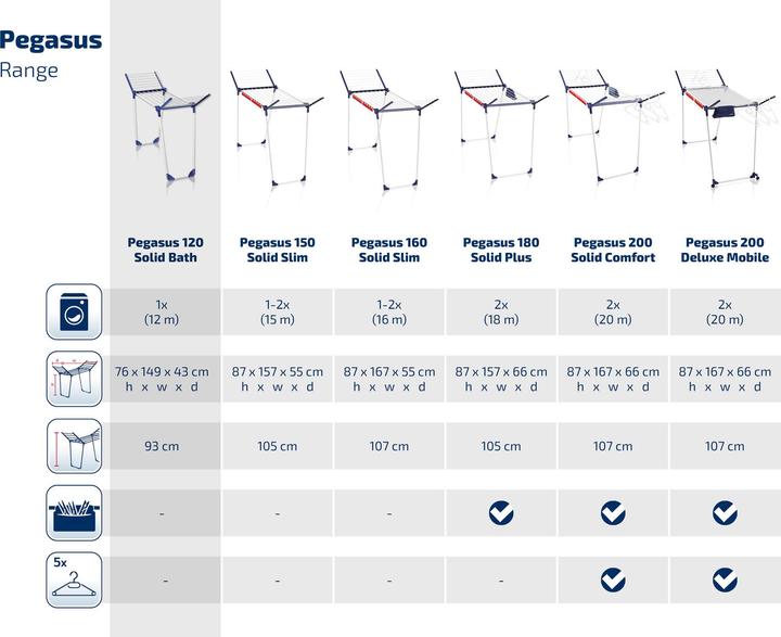 Productafbeelding Leifheit Pegasus 120 Compact (12 m)