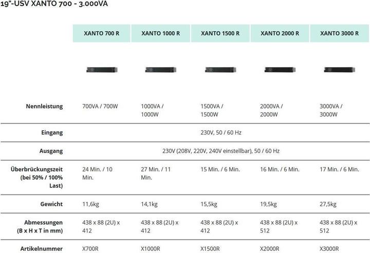 Image du produit Online USV Xanto 2000R : 2000VA/2000W (2000 VA, 2000 W, Double convertisseur en ligne Onduleur)