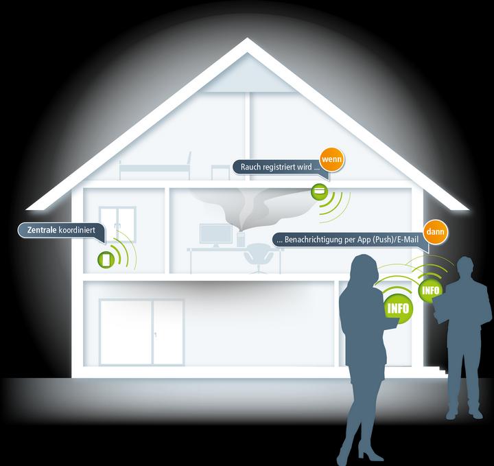 Actual product image Devolo Home Control Alarm siren