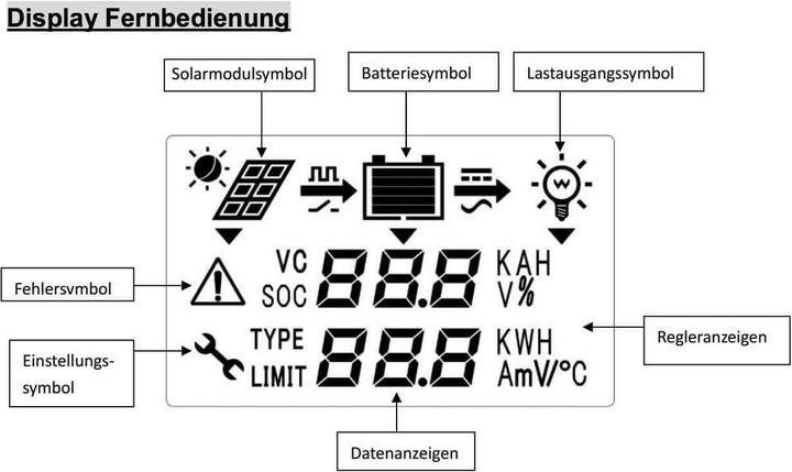 Immagine prodotto Autosolar Telecomando LCD MT-1 per il regolatore di carica doppio